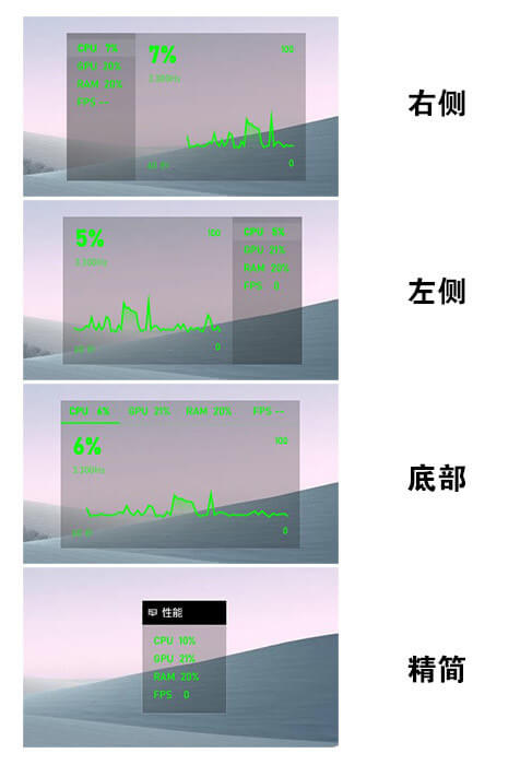 Win10开启自带FPS显示Xbox Game Bar实时帧数 第7张