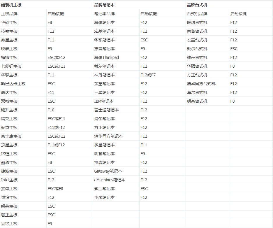 各主板启动快捷键按键汇总