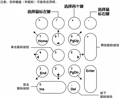 键盘控制鼠标，鼠标键开启和使用方法 第3张