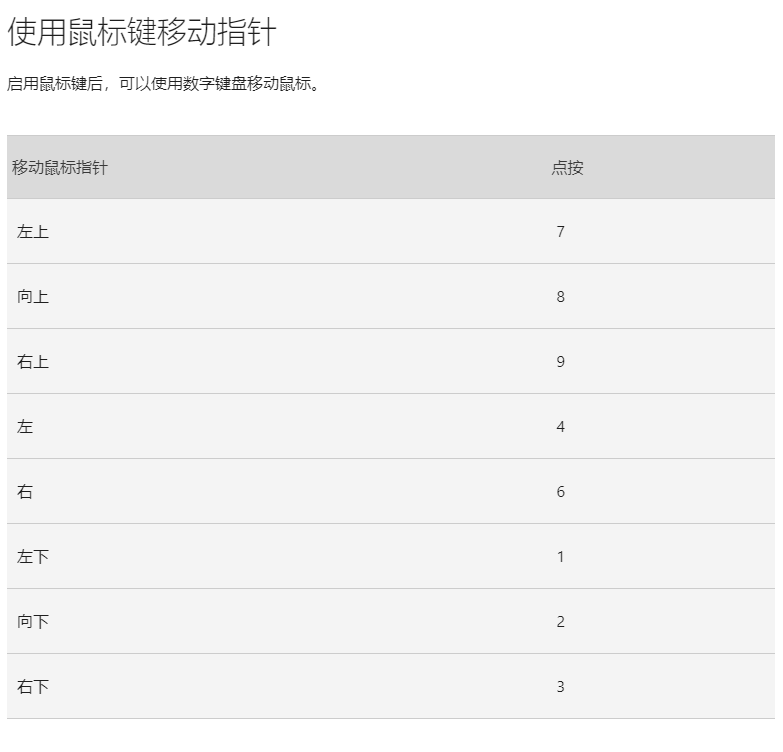 键盘控制鼠标，鼠标键开启和使用方法 第4张